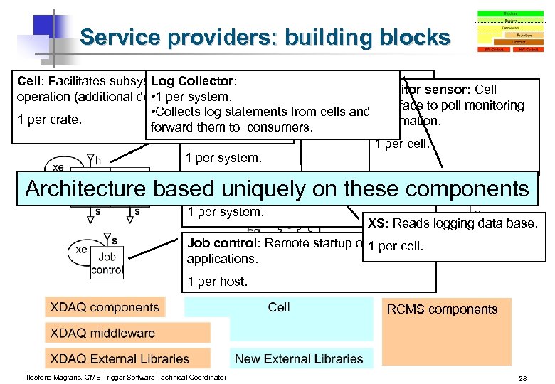 Service providers: building blocks Cell: Facilitates subsystem integration. DB interface. Exposes SOAP. Log Collector: