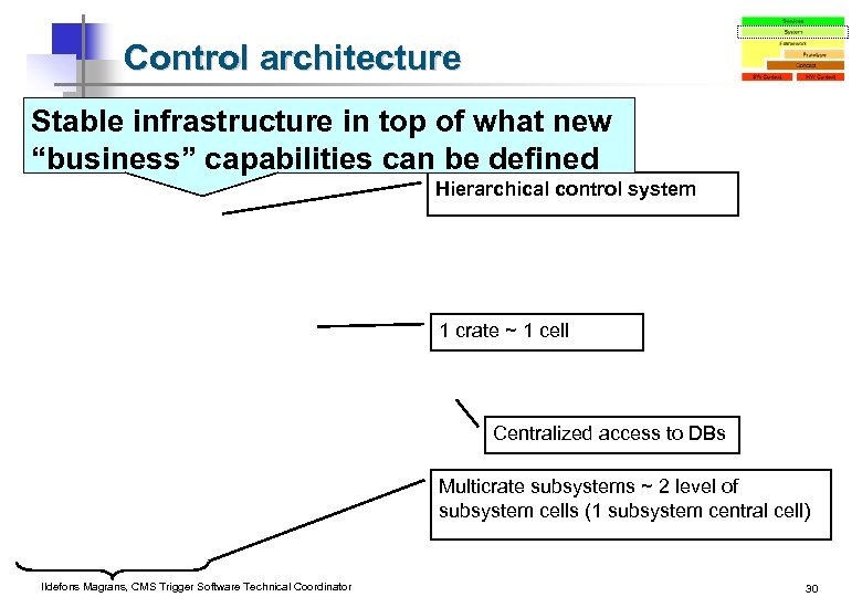 Control architecture Stable infrastructure in top of what new “business” capabilities can be defined