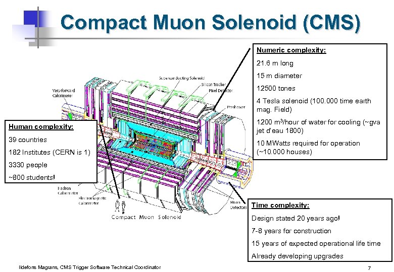 Compact Muon Solenoid (CMS) Numeric complexity: 21. 6 m long 15 m diameter 12500