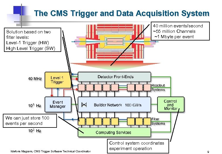 The CMS Trigger and Data Acquisition System Solution based on two filter levels: Level-1