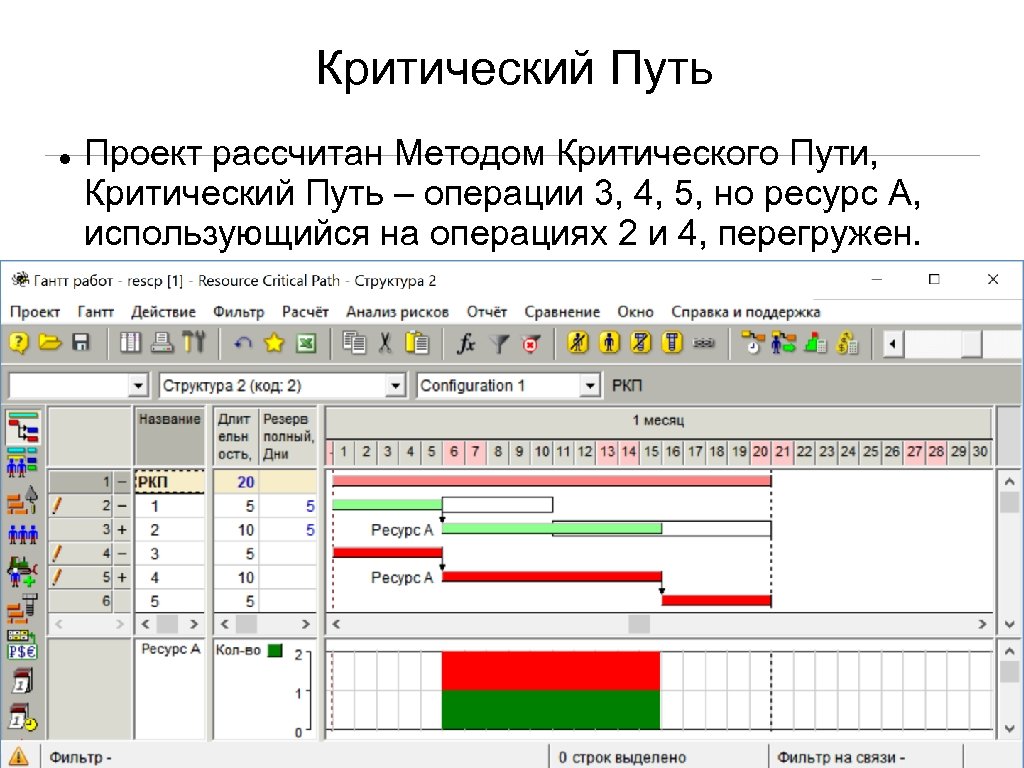 Критический Путь Проект рассчитан Методом Критического Пути, Критический Путь – операции 3, 4, 5,