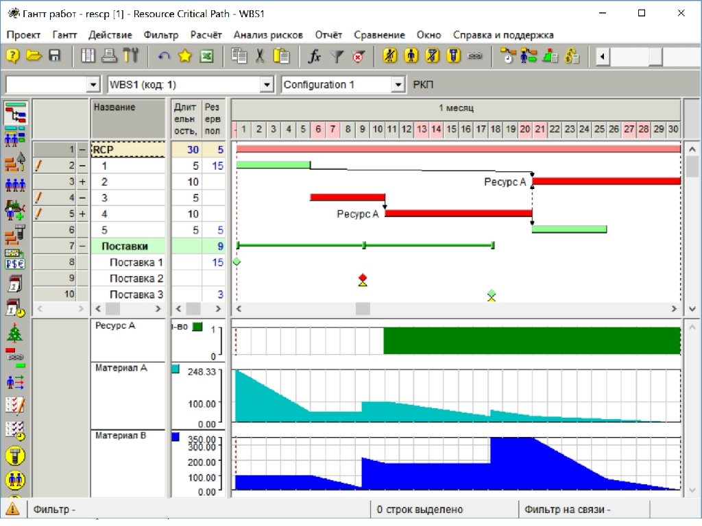 Открытый форум Московского отделения PMI «Современные тенденции управления проектами» 15 октября 2016 г. Московское