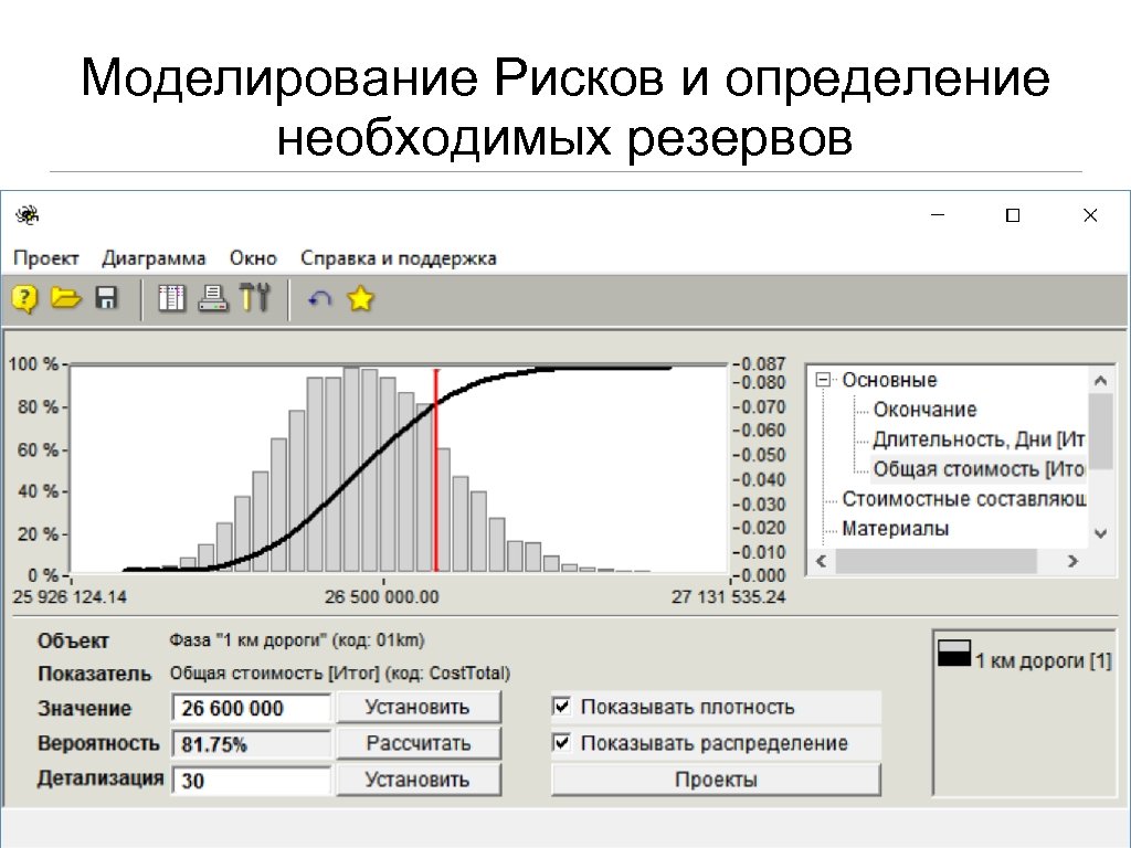 Моделирование Рисков и определение необходимых резервов Открытый форум Московского отделения PMI «Современные тенденции управления