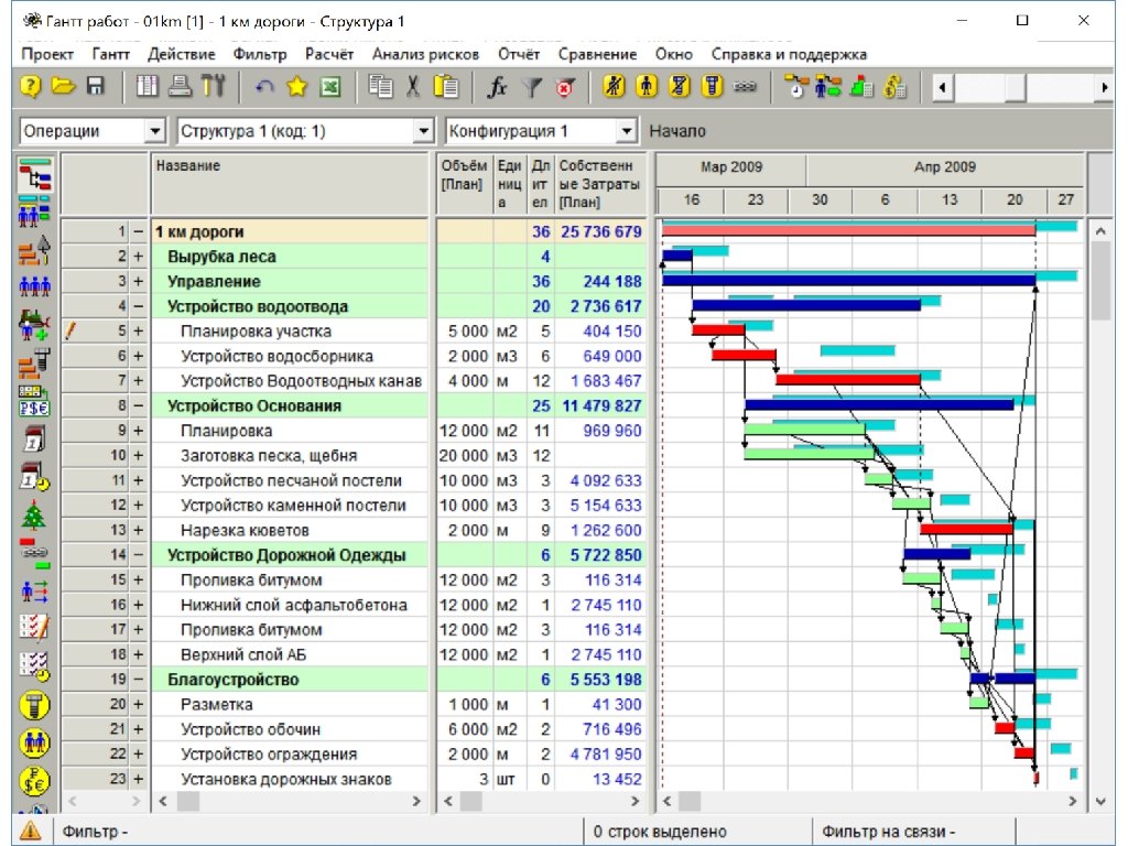 Открытый форум Московского отделения PMI «Современные тенденции управления проектами» 15 октября 2016 г. Московское