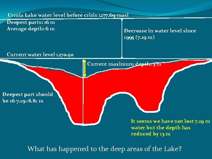 Urmia Lake water level before crisis 1277. 69 masl Deepest parts: 16 m Average