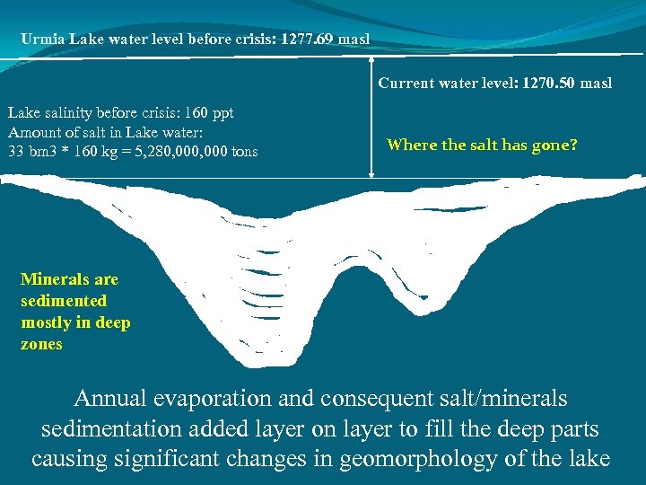 Urmia Lake water level before crisis: 1277. 69 masl Current water level: 1270. 50