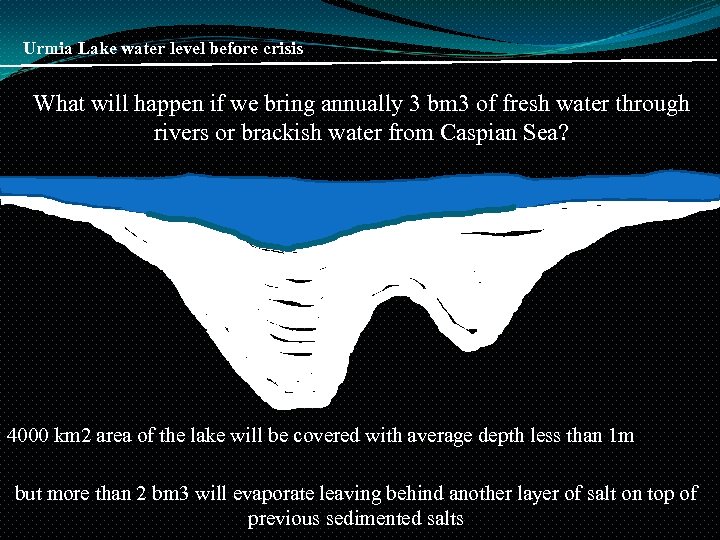 Urmia Lake water level before crisis What will happen if we bring annually 3