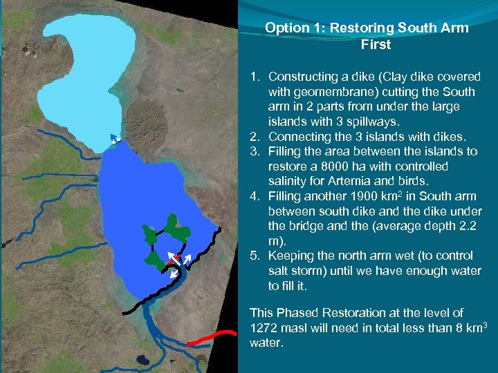 Option 1: Restoring South Arm First 1. Constructing a dike (Clay dike covered with