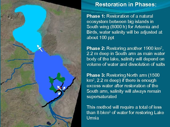 Restoration in Phases: Phase 1: Restoration of a natural ecosystem between big islands in