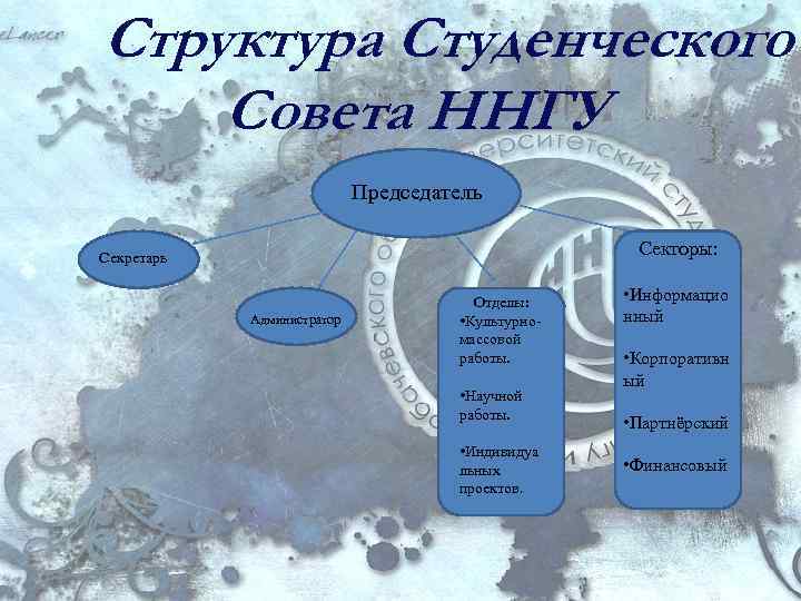 Структура Студенческого Совета ННГУ Председатель Секторы: Секретарь Администратор Отделы: • Культурномассовой работы. • Научной