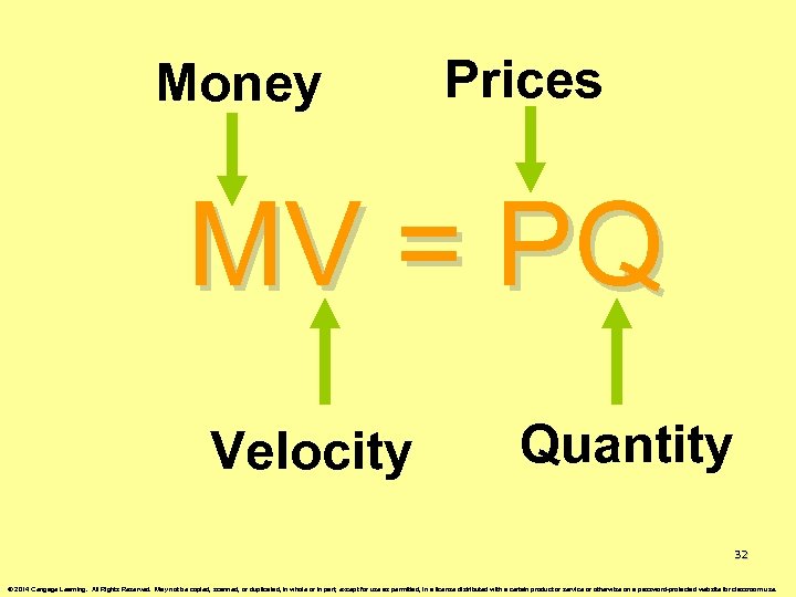 Money Prices MV = PQ Velocity Quantity 32 © 2014 Cengage Learning. All Rights