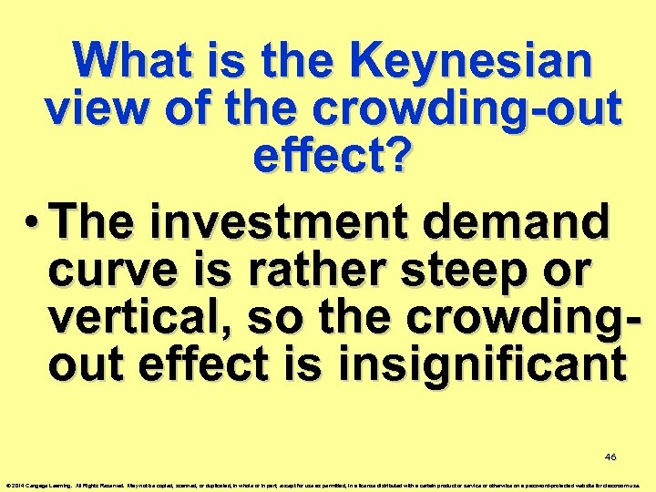 What is the Keynesian view of the crowding-out effect? • The investment demand curve