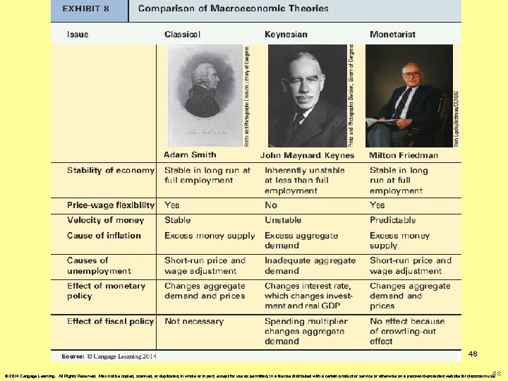 48 48 © 2014 Cengage Learning. All Rights Reserved. May not be copied, scanned,