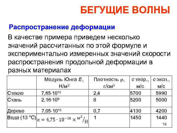 БЕГУЩИЕ ВОЛНЫ Распространение деформации В качестве примера приведем несколько значений рассчитанных по этой формуле