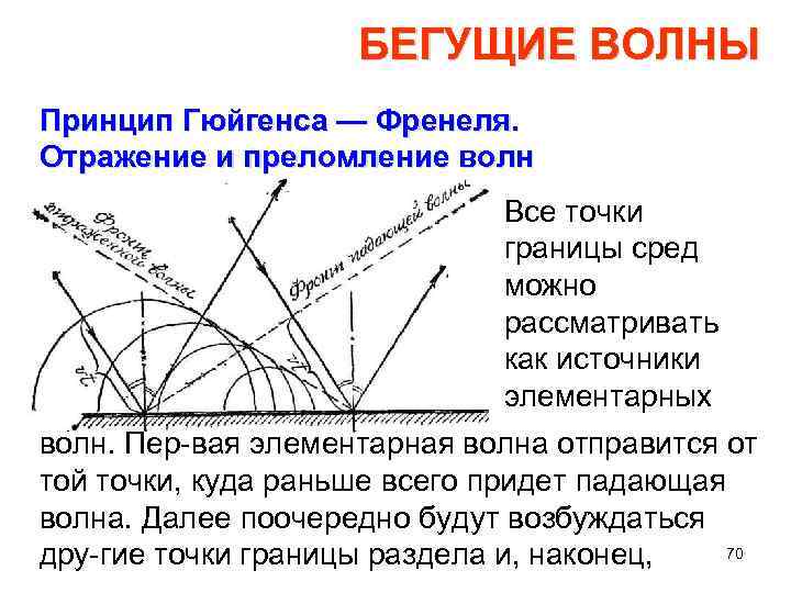 БЕГУЩИЕ ВОЛНЫ Принцип Гюйгенса — Френеля. Отражение и преломление волн Все точки границы сред