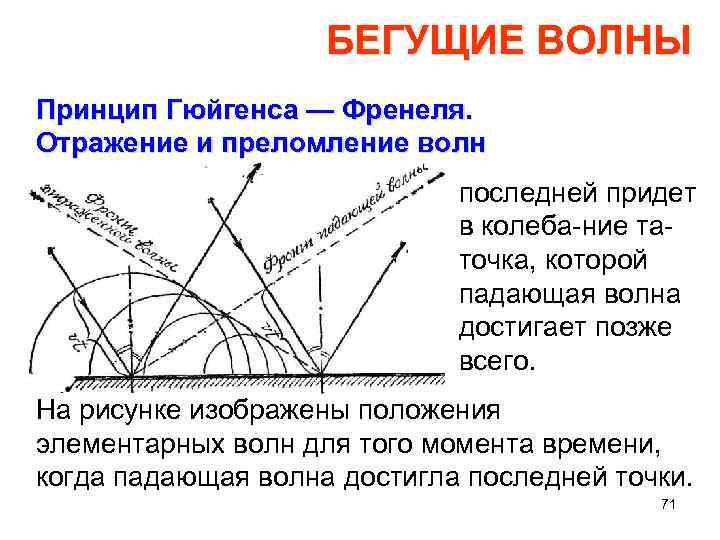 Презентация скорость света принцип гюйгенса закон отражения света 11 класс