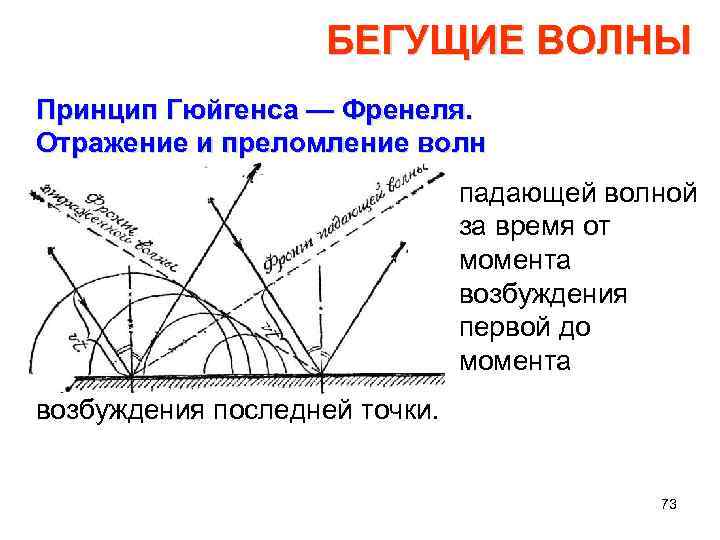 БЕГУЩИЕ ВОЛНЫ Принцип Гюйгенса — Френеля. Отражение и преломление волн падающей волной за время