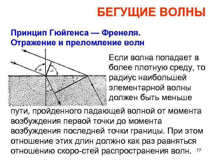 БЕГУЩИЕ ВОЛНЫ Принцип Гюйгенса — Френеля. Отражение и преломление волн Если волна попадает в