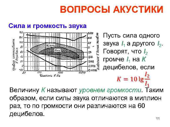 ВОПРОСЫ АКУСТИКИ Сила и громкость звука • Величину К называют уровнем громкости. Таким громкости