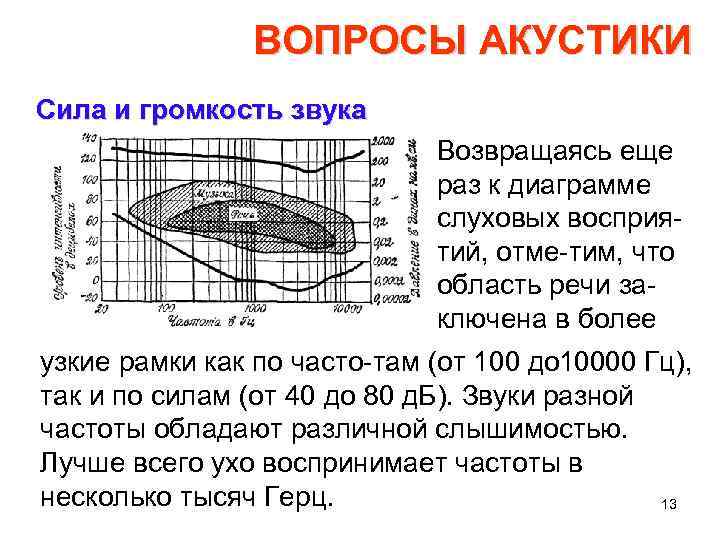 ВОПРОСЫ АКУСТИКИ Сила и громкость звука Возвращаясь еще раз к диаграмме слуховых восприя тий,