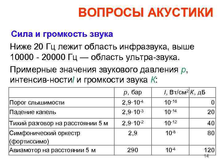 ВОПРОСЫ АКУСТИКИ Сила и громкость звука Ниже 20 Гц лежит область инфразвука, выше 10000
