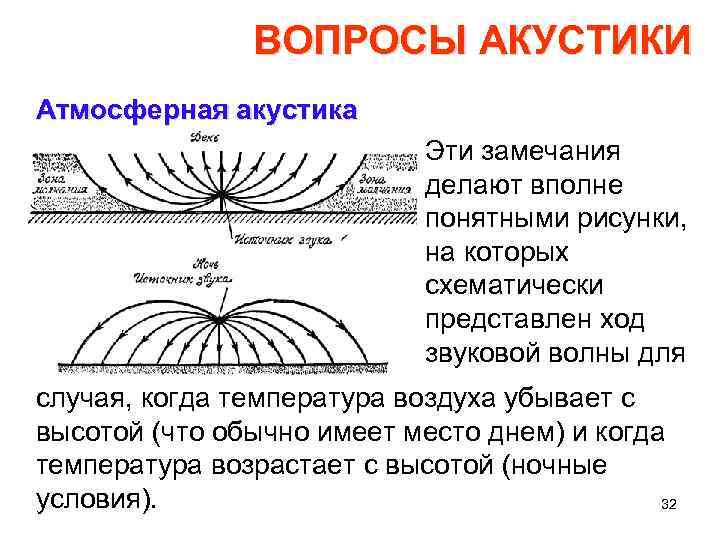 На рисунке 251 схематически представлена фотография волнообразного движения