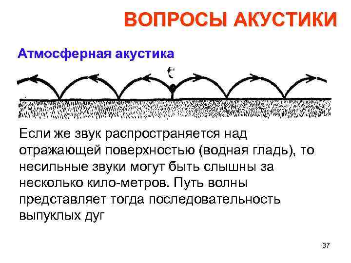 ВОПРОСЫ АКУСТИКИ Атмосферная акустика Если же звук распространяется над отражающей поверхностью (водная гладь), то
