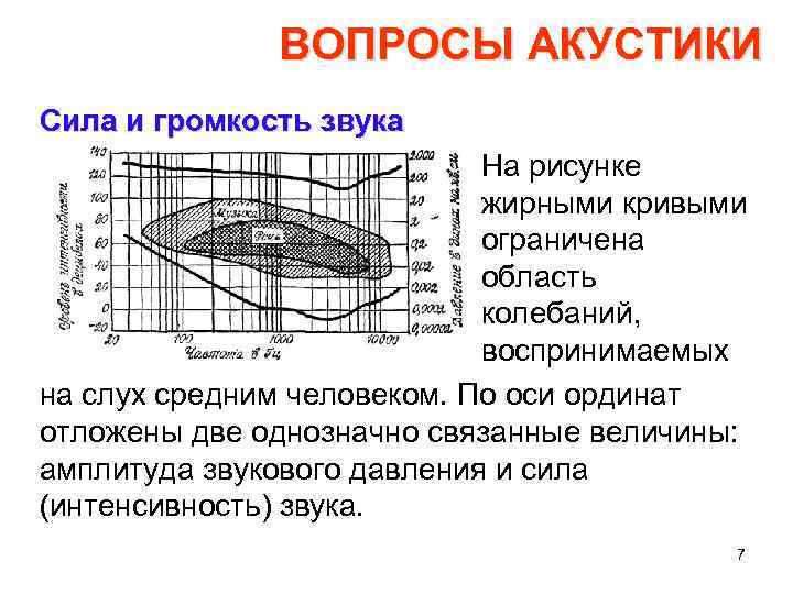 ВОПРОСЫ АКУСТИКИ Сила и громкость звука На рисунке жирными кривыми ограничена область колебаний, воспринимаемых