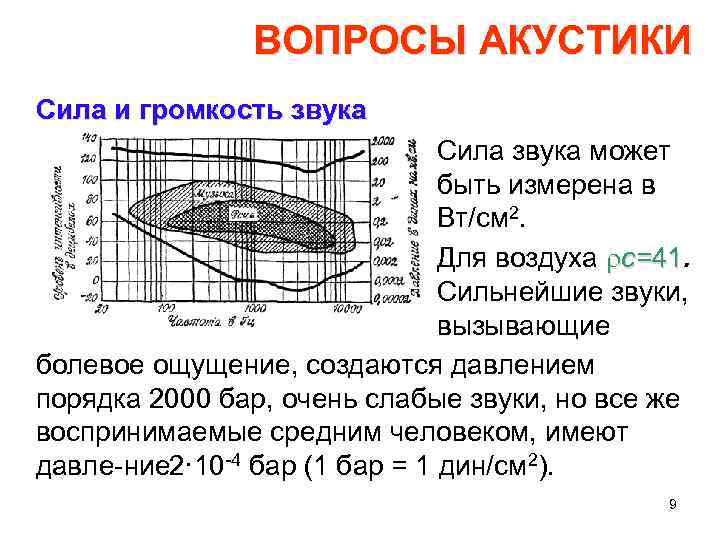 ВОПРОСЫ АКУСТИКИ Сила и громкость звука Сила звука может быть измерена в Вт/см 2.