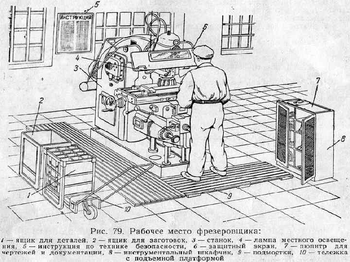 Организация рабочего места описание рабочего места