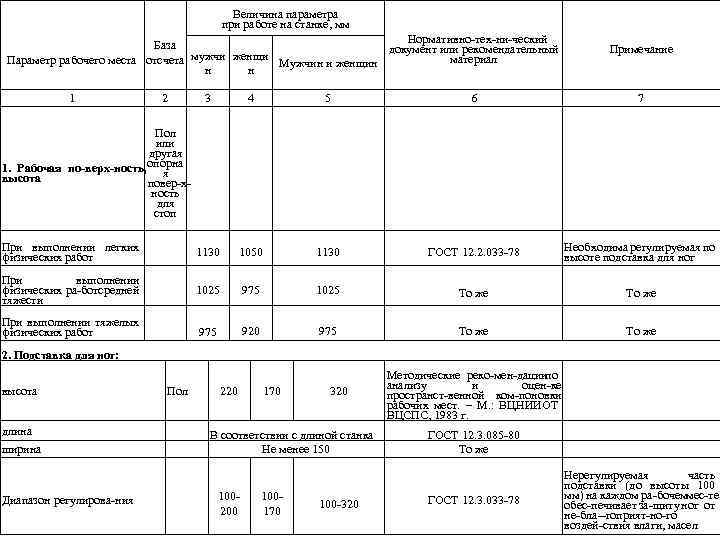 Величина параметра при работе на станке, мм Нормативно тех ни ческий База документ или