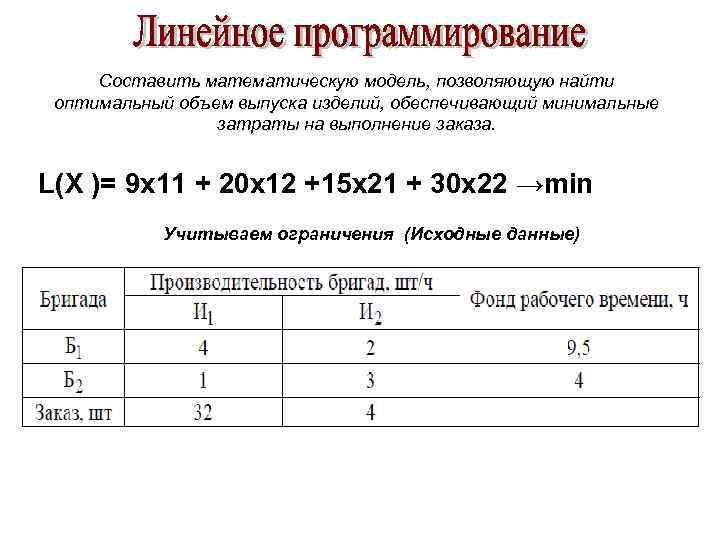 Составить математическую модель, позволяющую найти оптимальный объем выпуска изделий, обеспечивающий минимальные затраты на выполнение