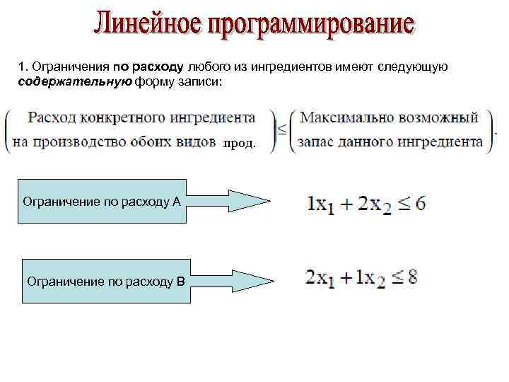 1. Ограничения по расходу любого из ингредиентов имеют следующую содержательную форму записи: прод. Ограничение