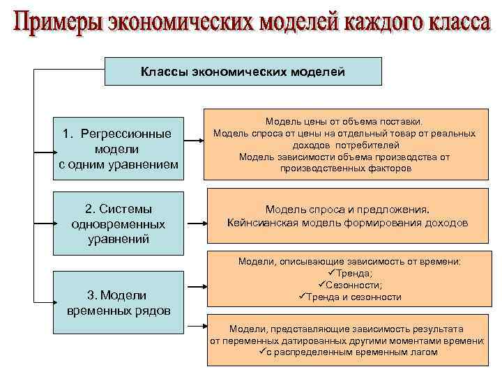 Классы экономических моделей 1. Регрессионные модели с одним уравнением 2. Системы одновременных уравнений 3.