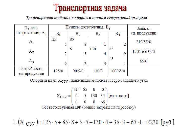 Оптимального решения транспортной задачи