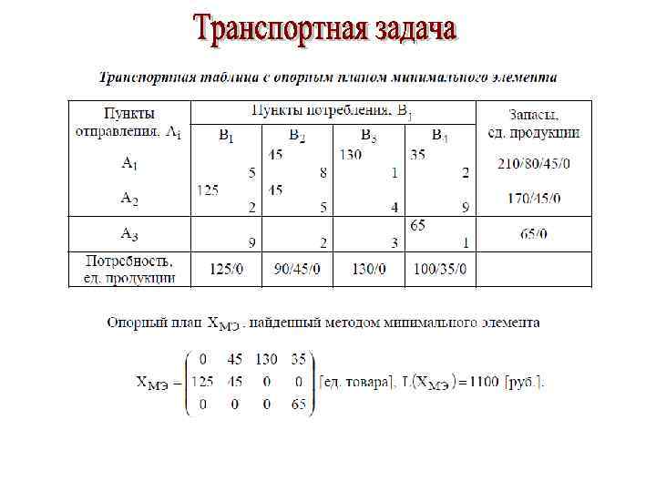 Опорный план методом минимального элемента онлайн