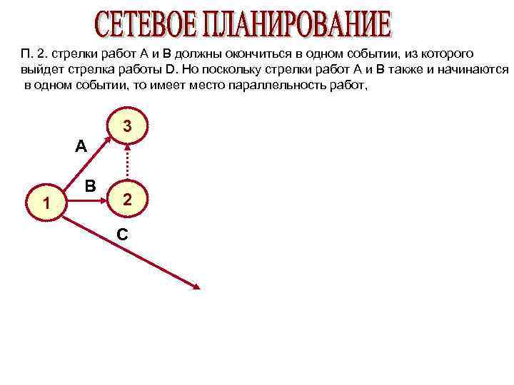 П. 2. стрелки работ A и B должны окончиться в одном событии, из которого