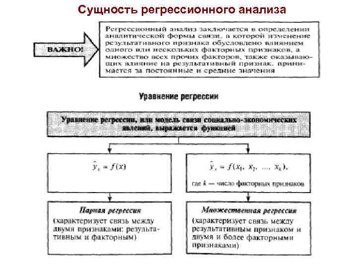 Сущность регрессионного анализа 