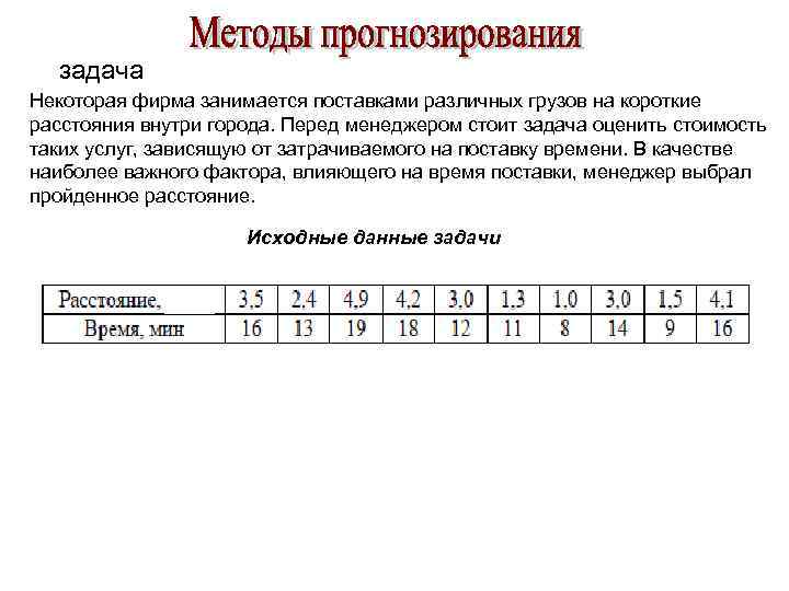 задача Некоторая фирма занимается поставками различных грузов на короткие расстояния внутри города. Перед менеджером