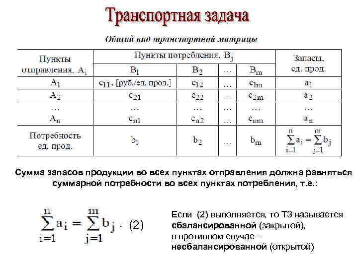 Сумма запасов продукции во всех пунктах отправления должна равняться суммарной потребности во всех пунктах