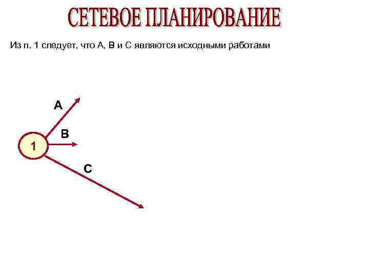 Из п. 1 следует, что A, B и C являются исходными работами A 1