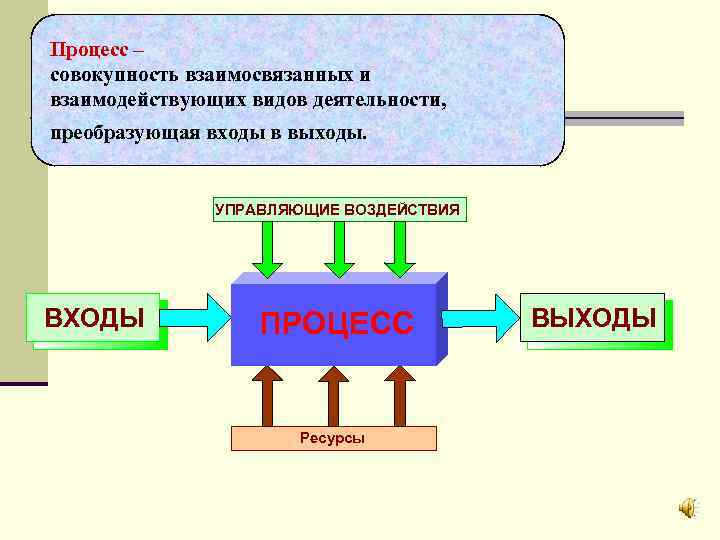 Совокупность процессов явлений