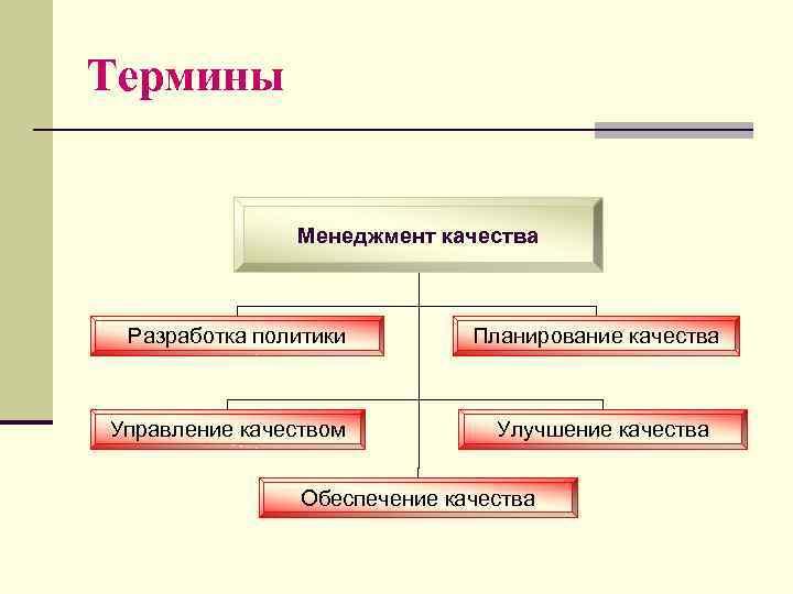 Разработка качества