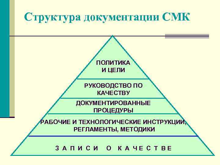 Структура документации