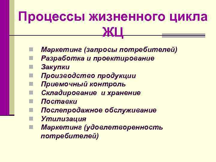 Процессы жизненного цикла ЖЦ Маркетинг (запросы потребителей) Разработка и проектирование Закупки Производство продукции Приемочный