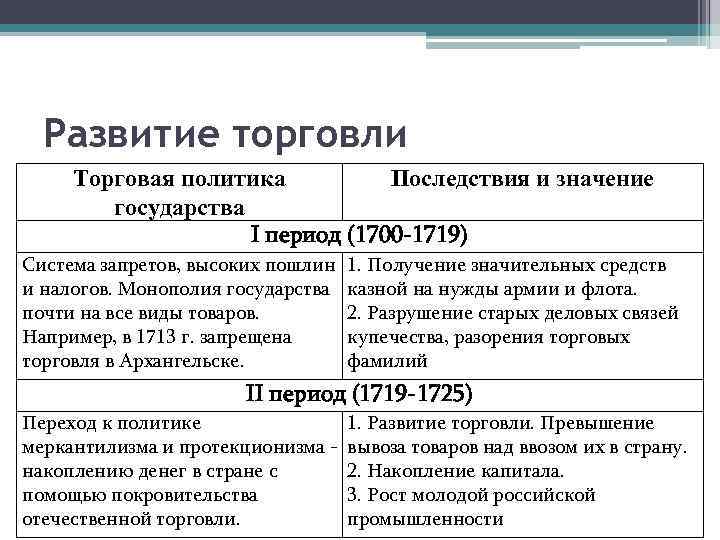 Развитие торговли Торговая политика Последствия и значение государства I период (1700 -1719) Система запретов,