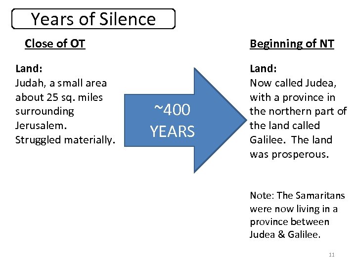 Years of Silence Close of OT Land: Judah, a small area about 25 sq.