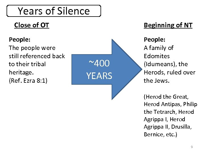 Years of Silence Close of OT People: The people were still referenced back to