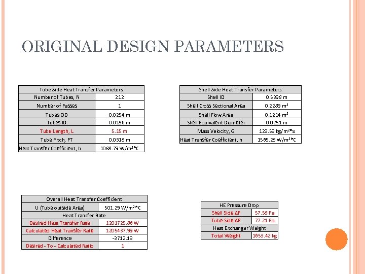 ORIGINAL DESIGN PARAMETERS Tube Side Heat Transfer Parameters Number of Tubes, N 212 Shell