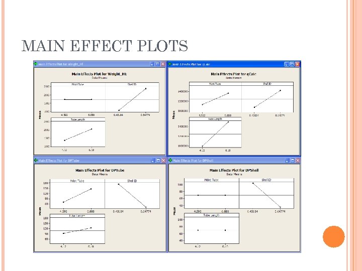MAIN EFFECT PLOTS 